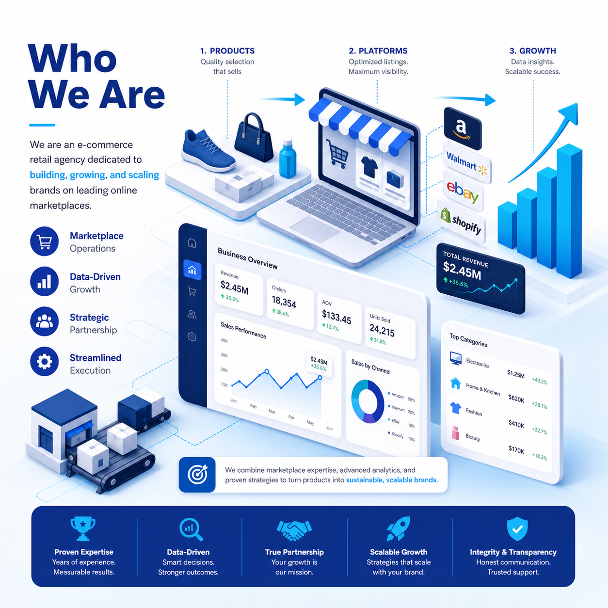 ExtendMart e-commerce retail agency